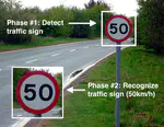 Traffic Sign Detection under Challenging Conditions